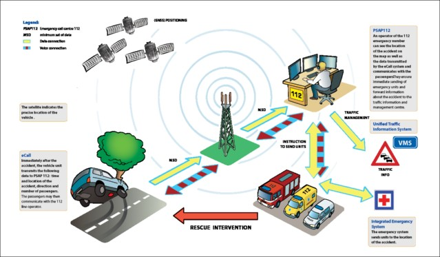 All new cars to be fitted with tracking devices from October 2015