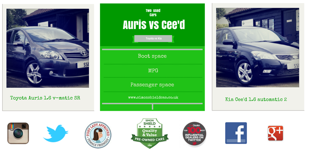 Toyota Auris vs Kia Cee'd 1.6
