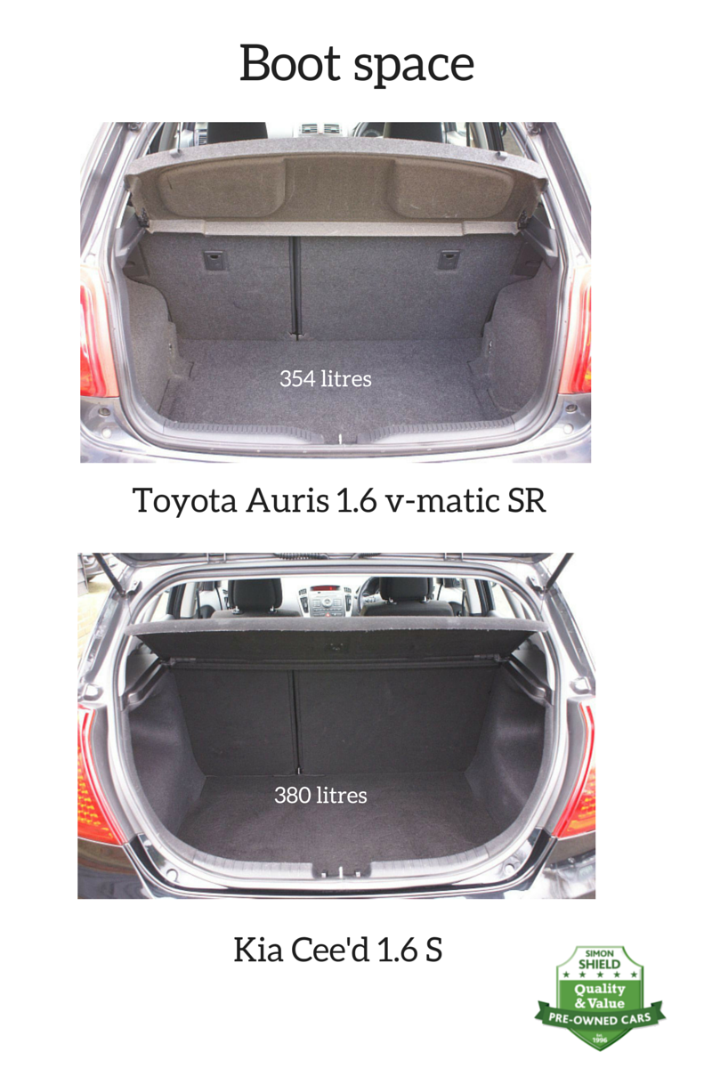 Toyota Auris vs Kia Cee'd 1.6